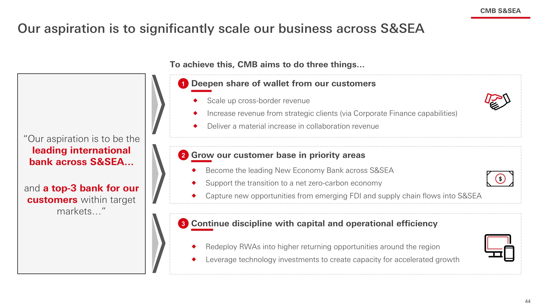 our aspiration is to significantly scale our business across sea | HSBC