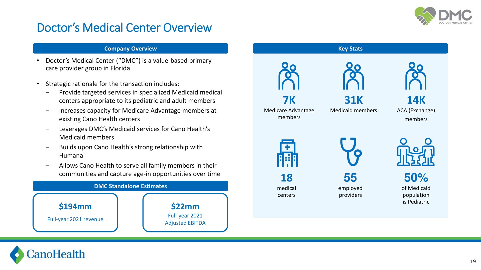 doctor medical center overview i a a | Cano Health