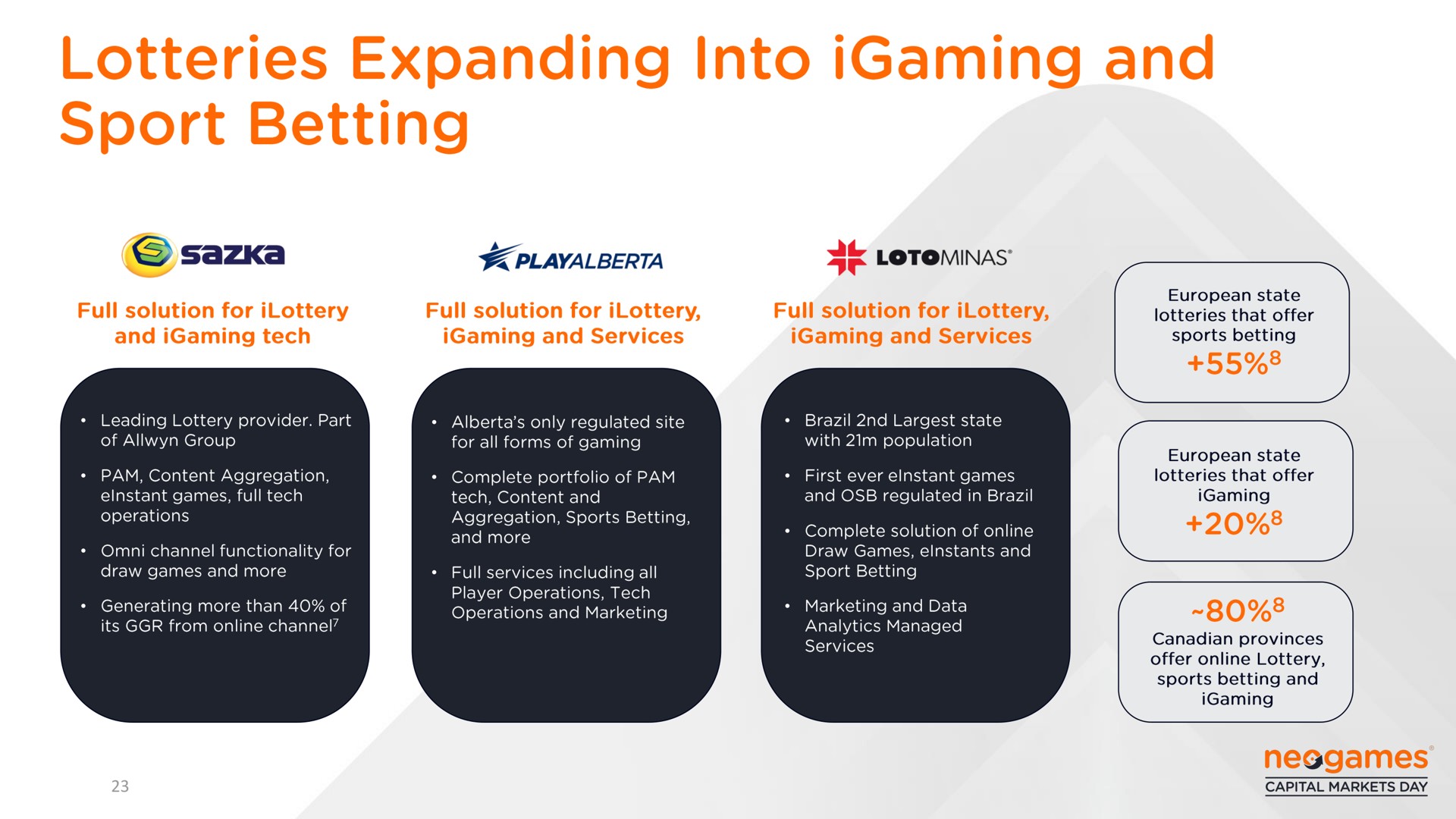 lotteries expanding into and sport betting | Neogames