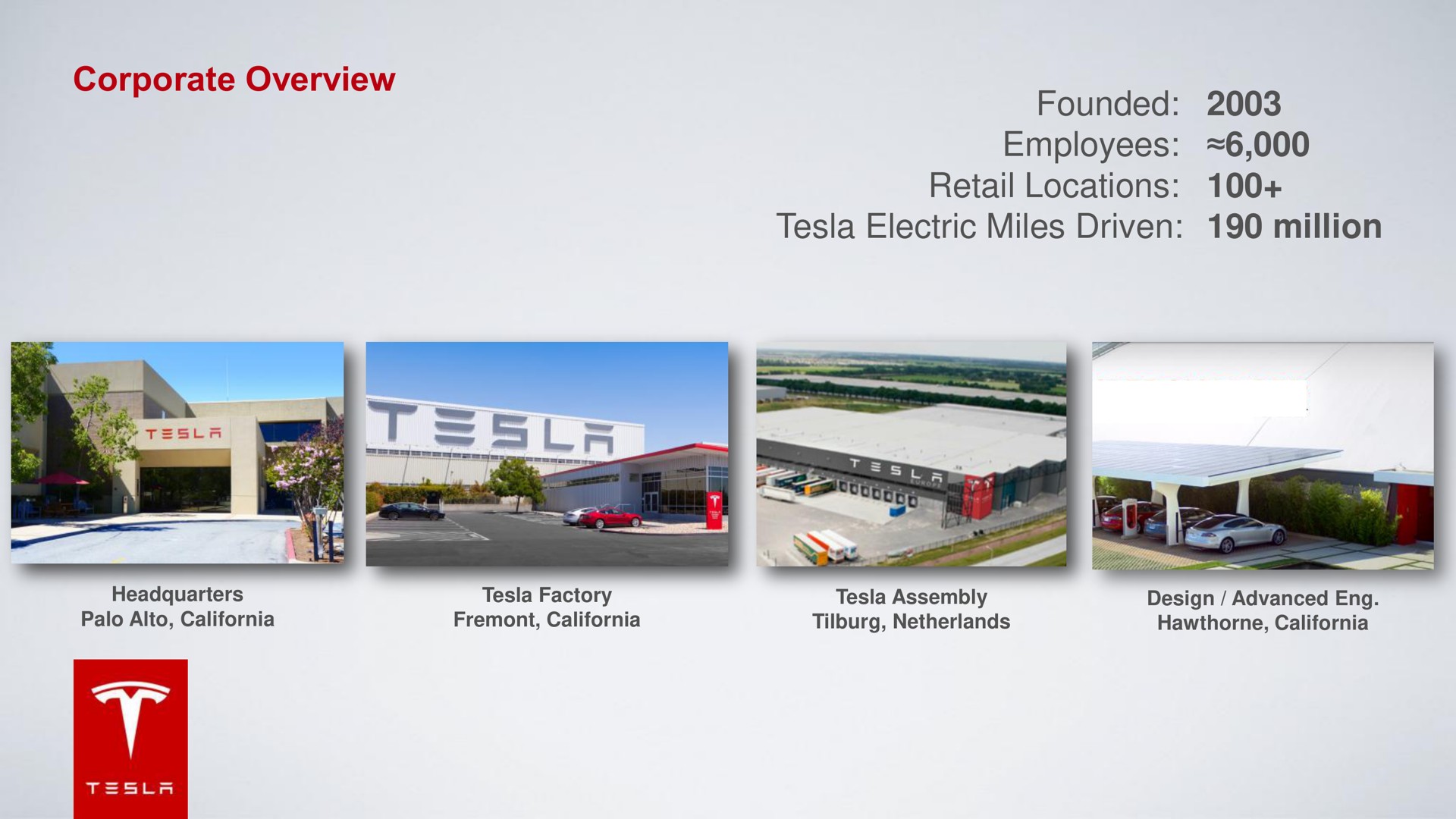corporate overview founded employees retail locations electric miles driven million | Tesla
