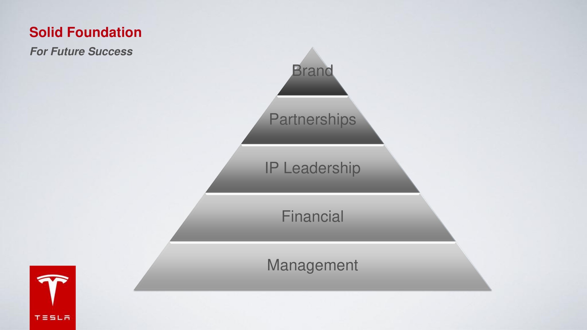 solid foundation brand partnerships leadership financial management | Tesla