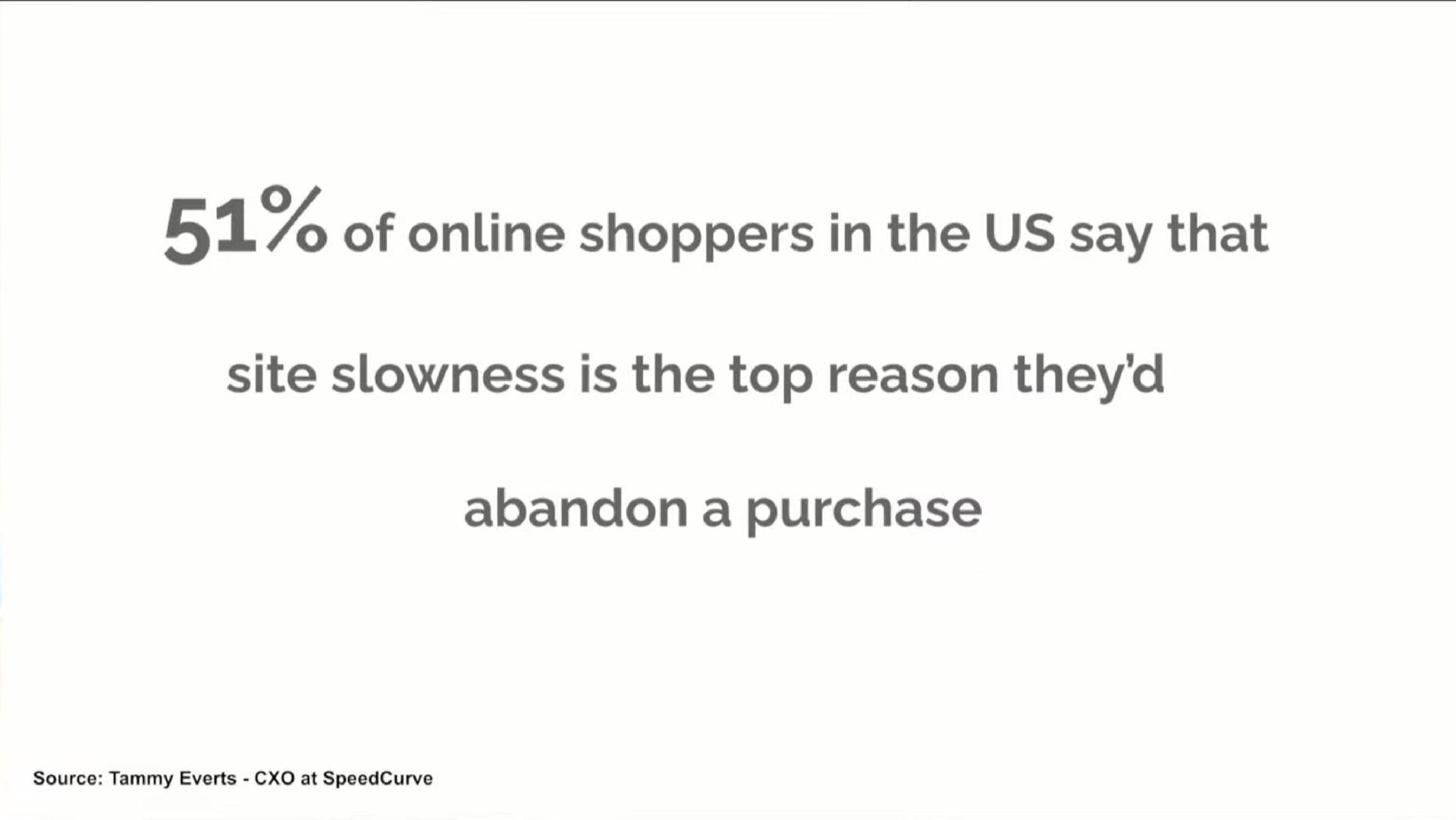 of shoppers in the us say that site is the top reason they abandon a purchase | RoboAMP