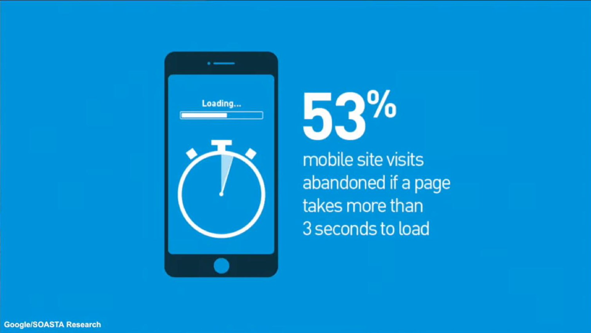 mobile site visits abandoned if a page | RoboAMP