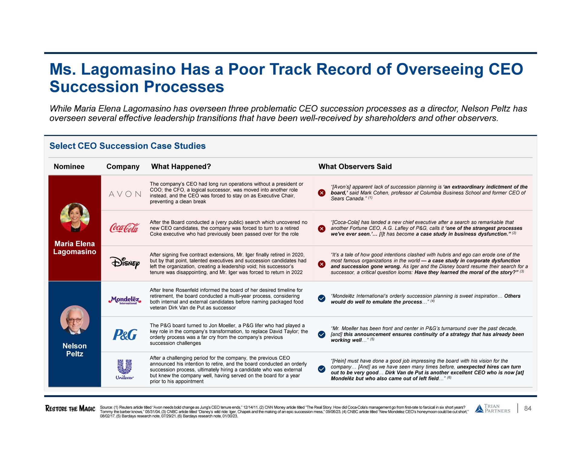 has a poor track record of overseeing succession processes | Trian Partners