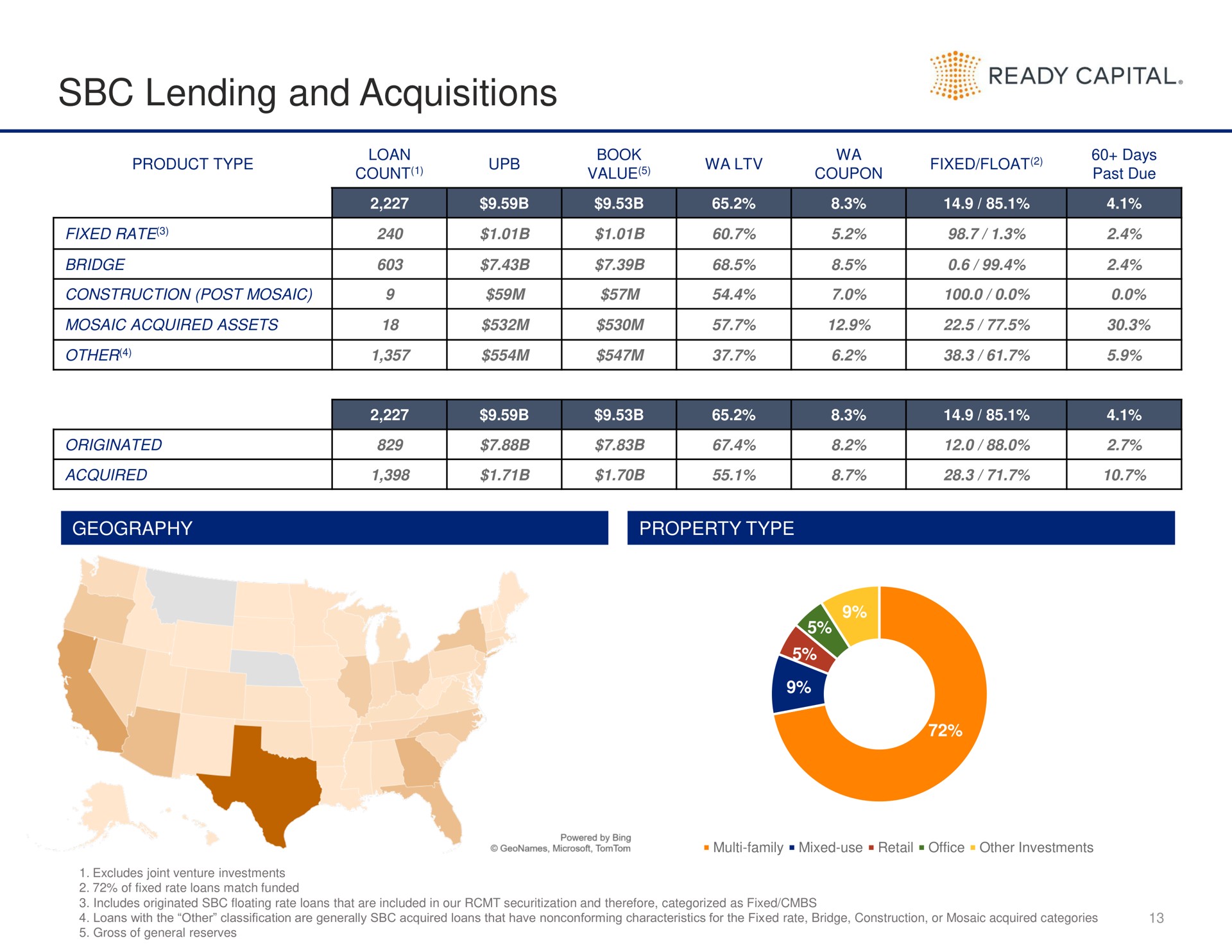 lending and acquisitions | Ready Capital