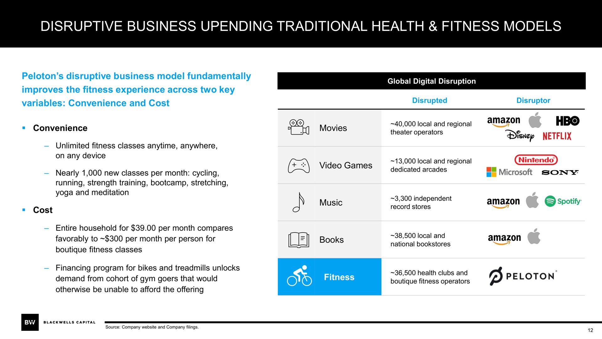 disruptive business upending traditional health fitness models a | Blackwells Capital