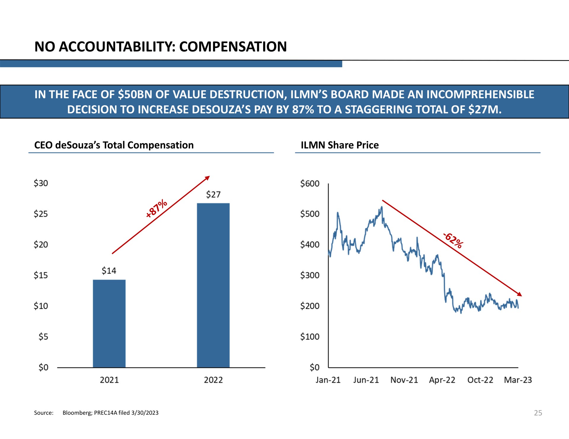 no accountability compensation | Icahn Enterprises