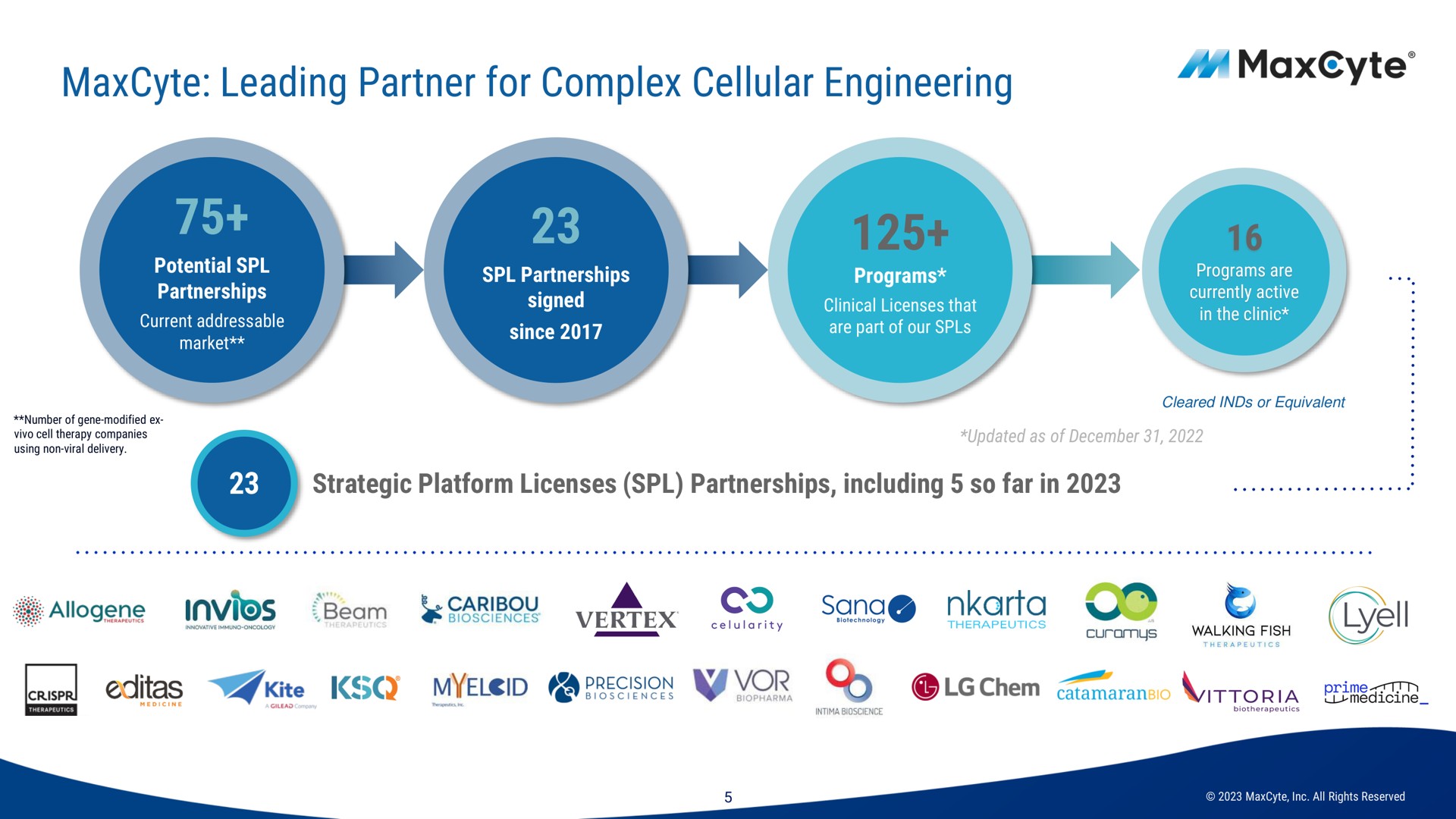 leading partner for complex cellular engineering case ditas | MaxCyte