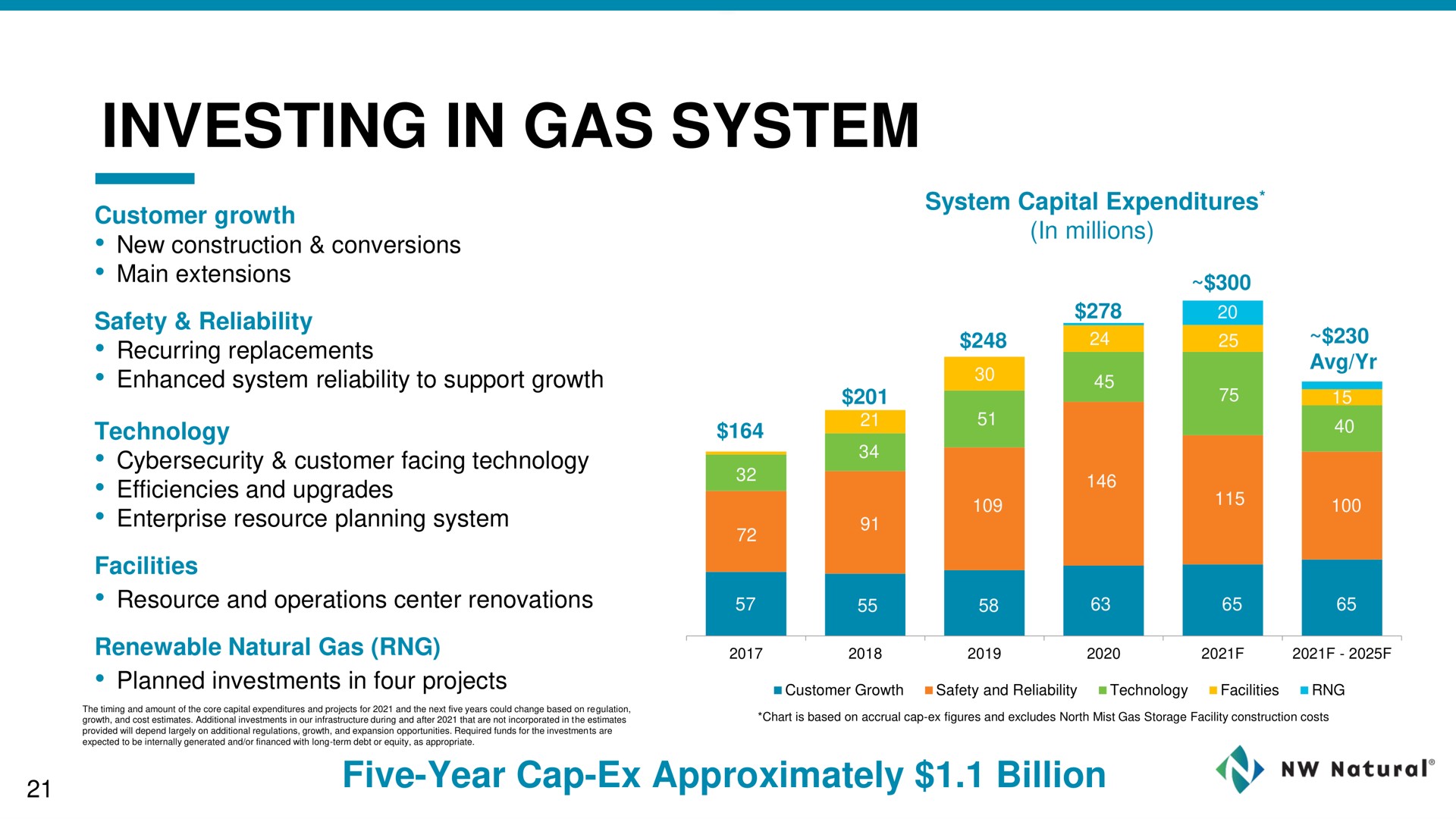 investing in gas system | NW Natural Holdings