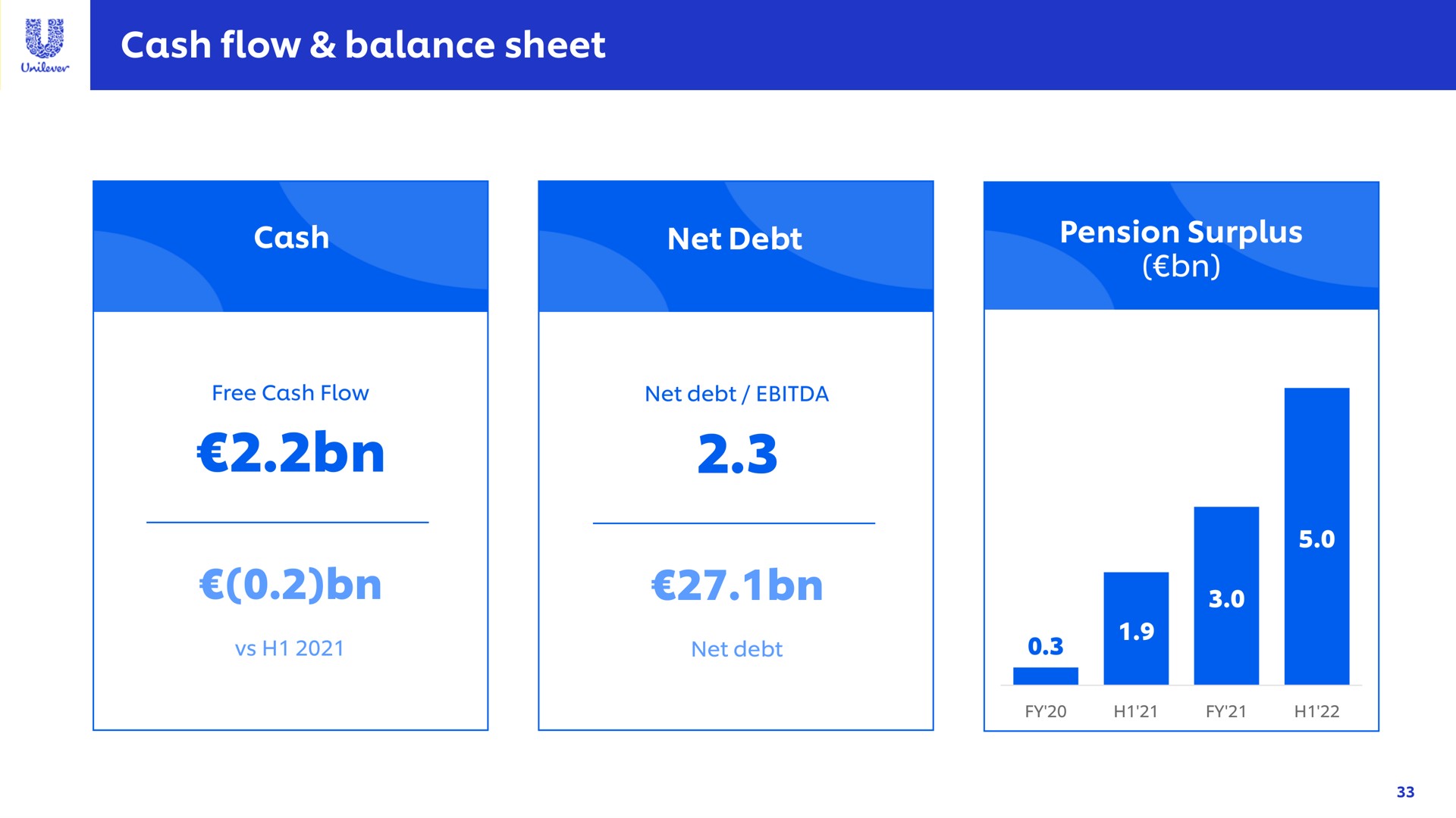 cash flow balance sheet a | Unilever