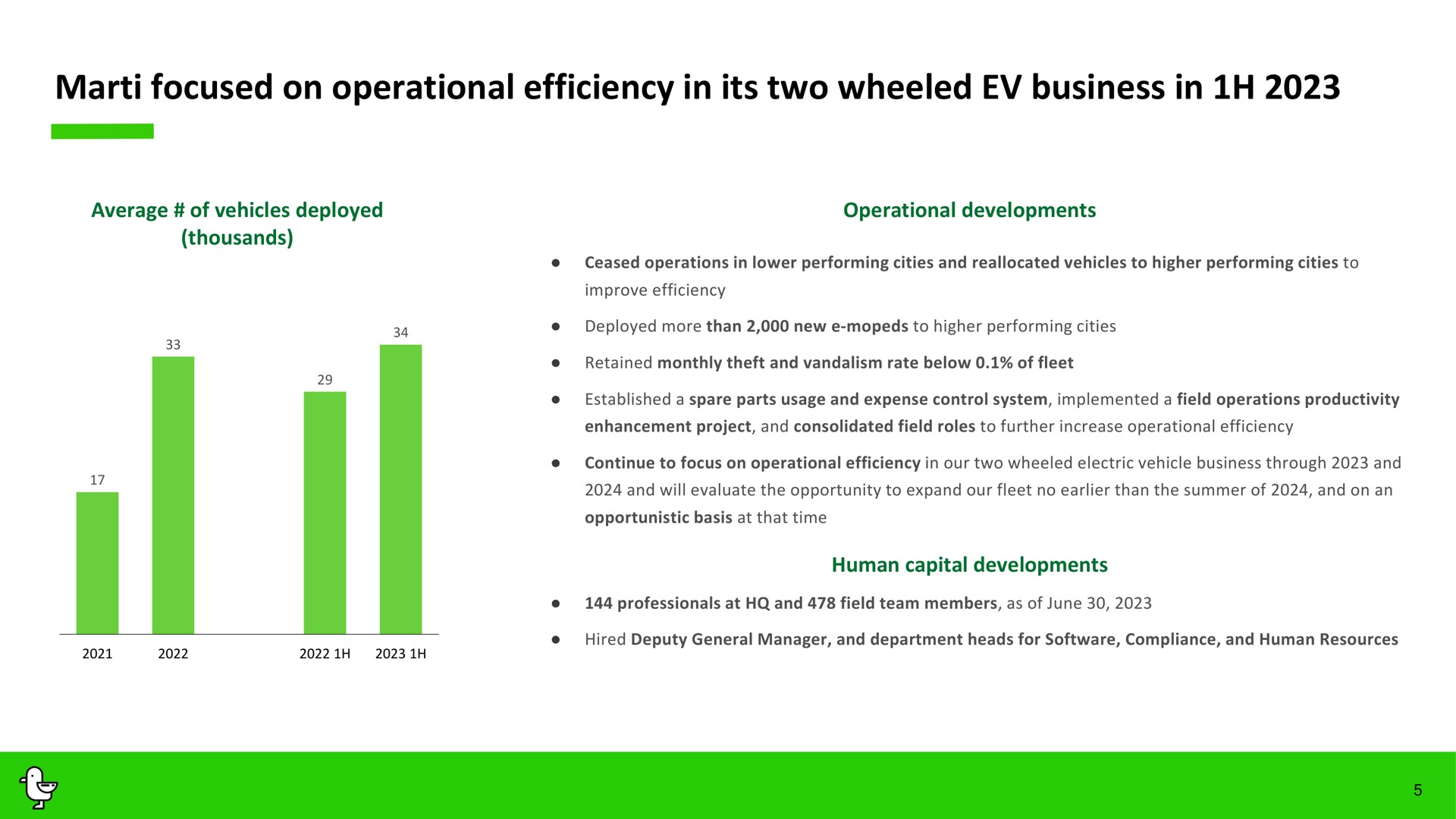 focused on operational efficiency in its two wheeled business in | Marti