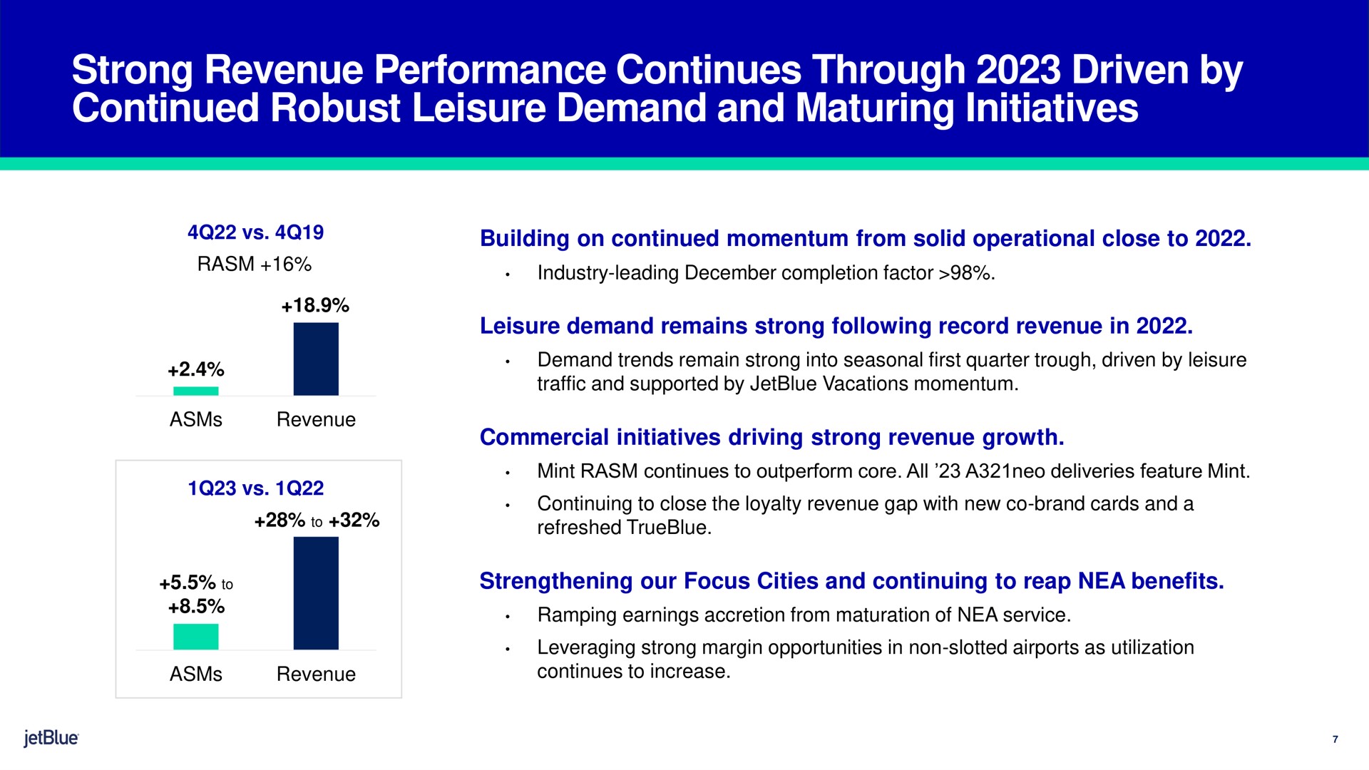 strong revenue performance continues through driven by continued robust leisure demand and maturing initiatives building on continued momentum from solid operational close to leisure demand remains strong following record revenue in commercial initiatives driving strong revenue growth strengthening our focus cities and continuing to reap nea benefits | jetBlue