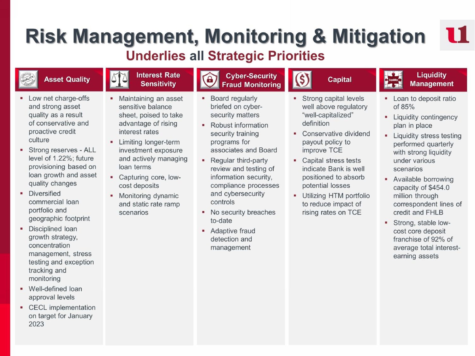 risk management monitoring mitigation underlies all strategic priorities | First United Corporation