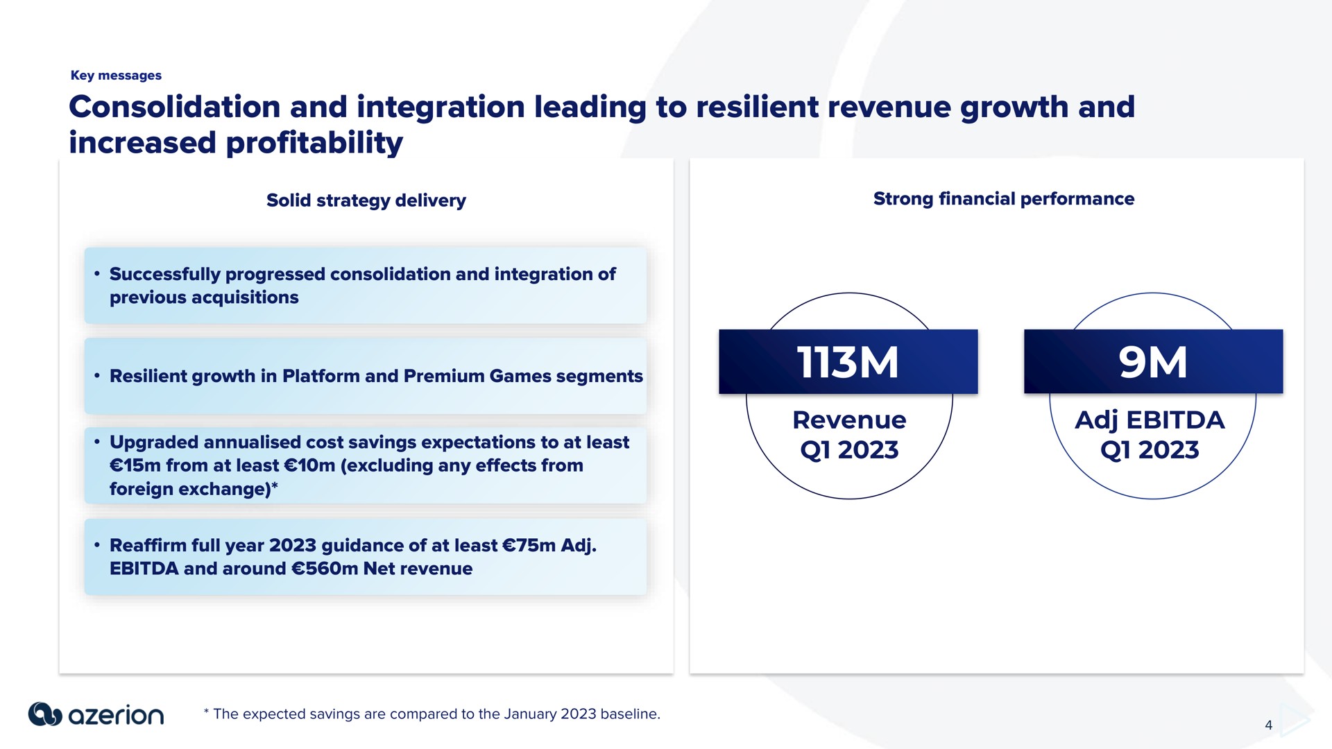 consolidation and integration leading to resilient revenue growth and increased profitability | Azerion