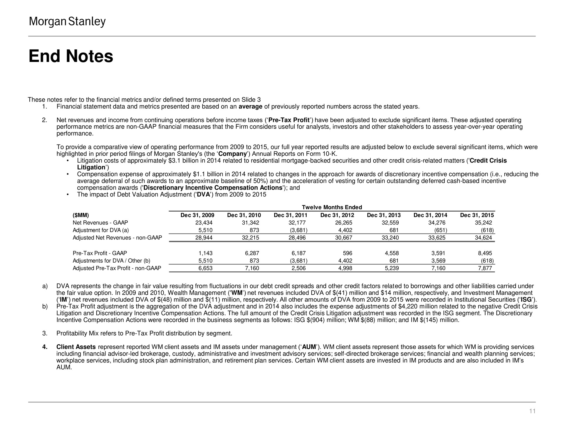 end notes | Morgan Stanley