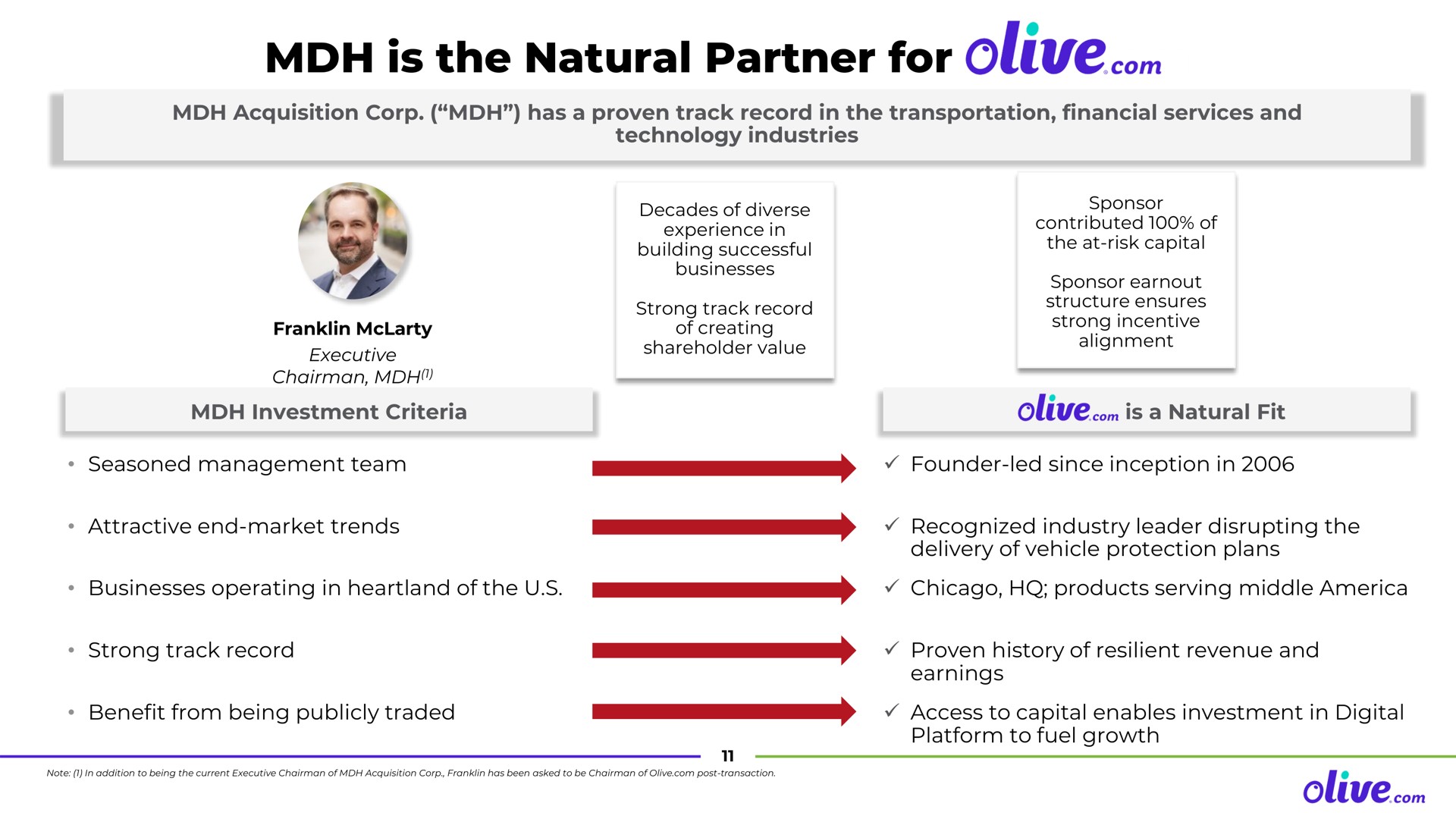 is the natural partner for olive i i | Olive.com