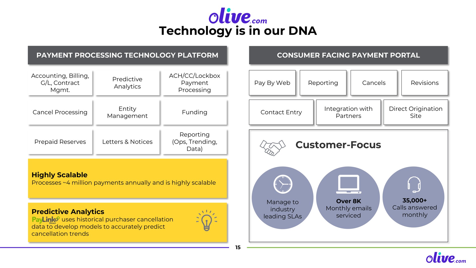 technology is in our olive customer focus olive con | Olive.com