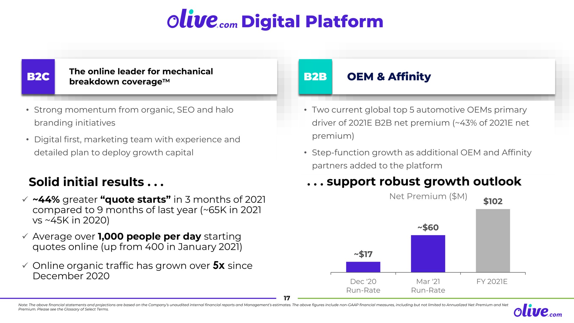 olive digital platform con | Olive.com