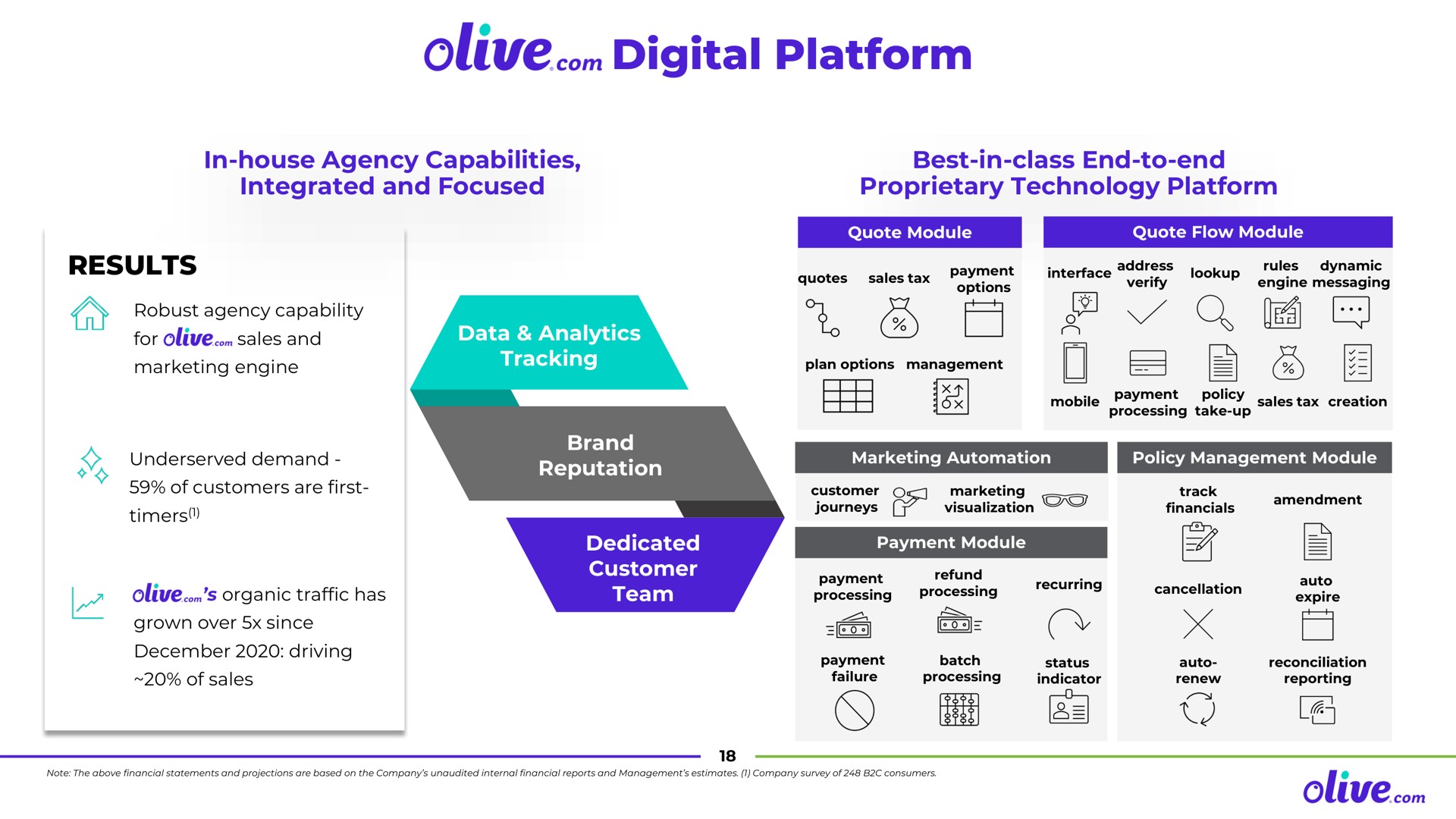 olive digital platform con results quotes payment interface messaging con | Olive.com