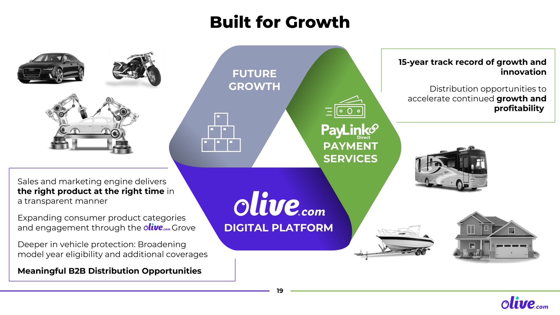 built for growth olive con | Olive.com