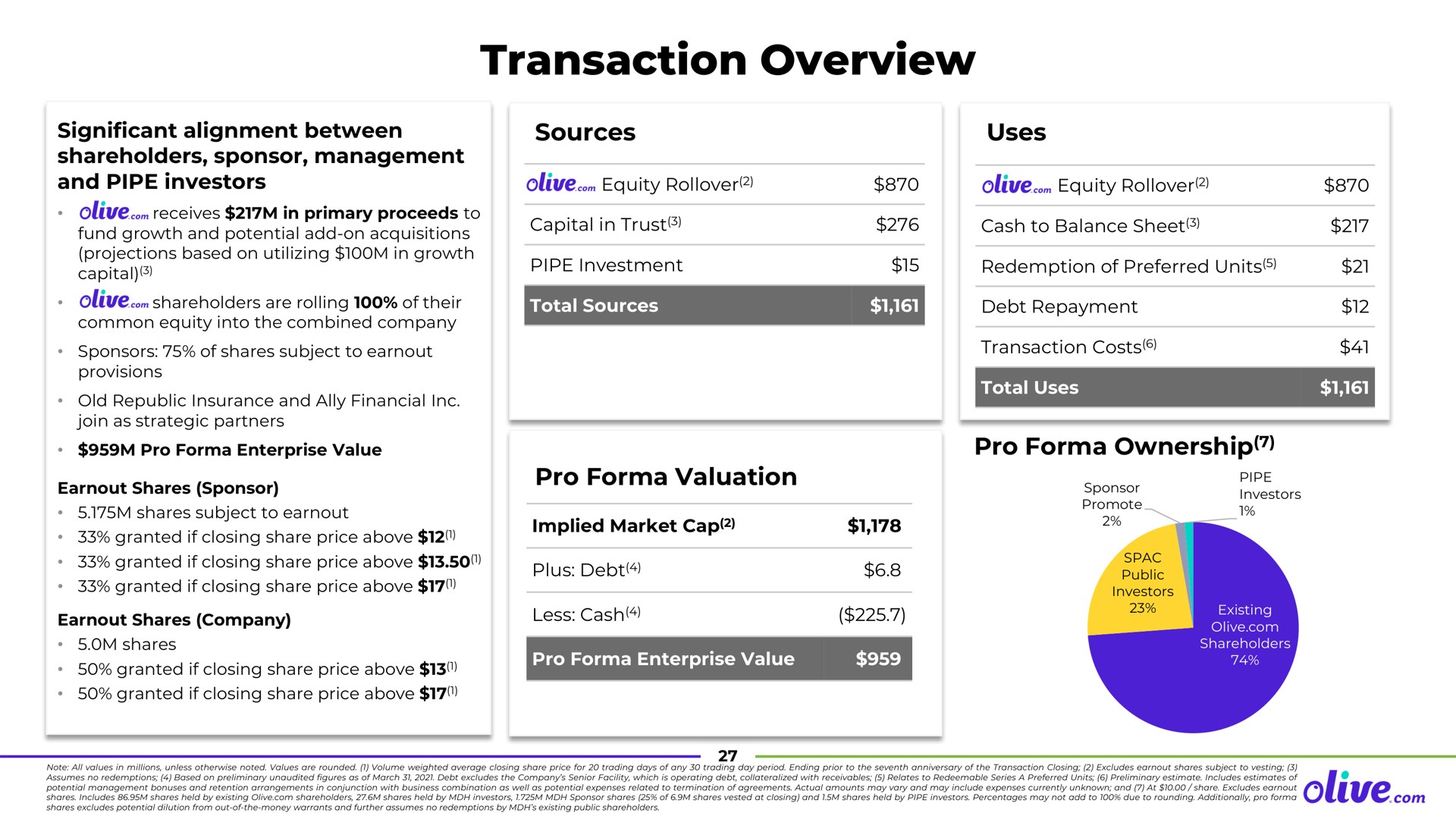 transaction overview | Olive.com