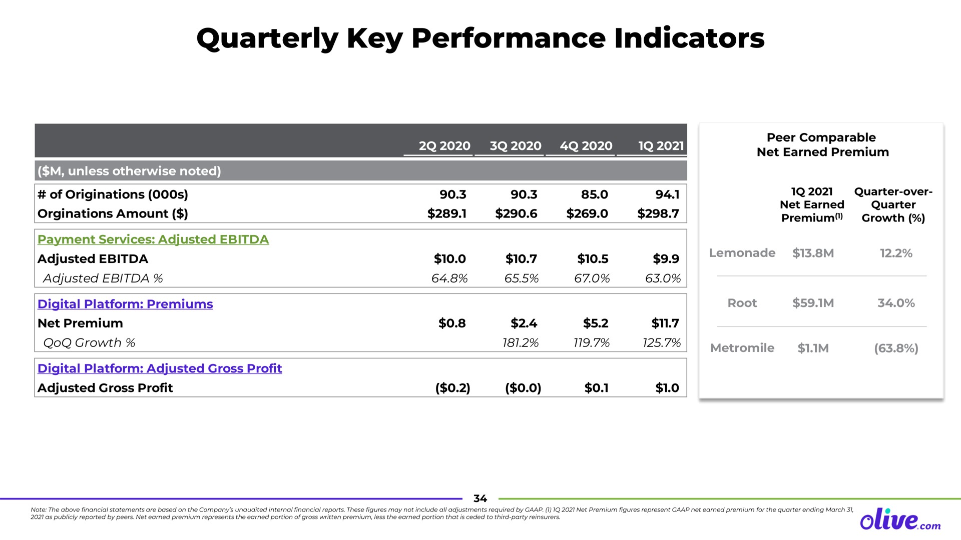 quarterly key performance indicators olive con | Olive.com