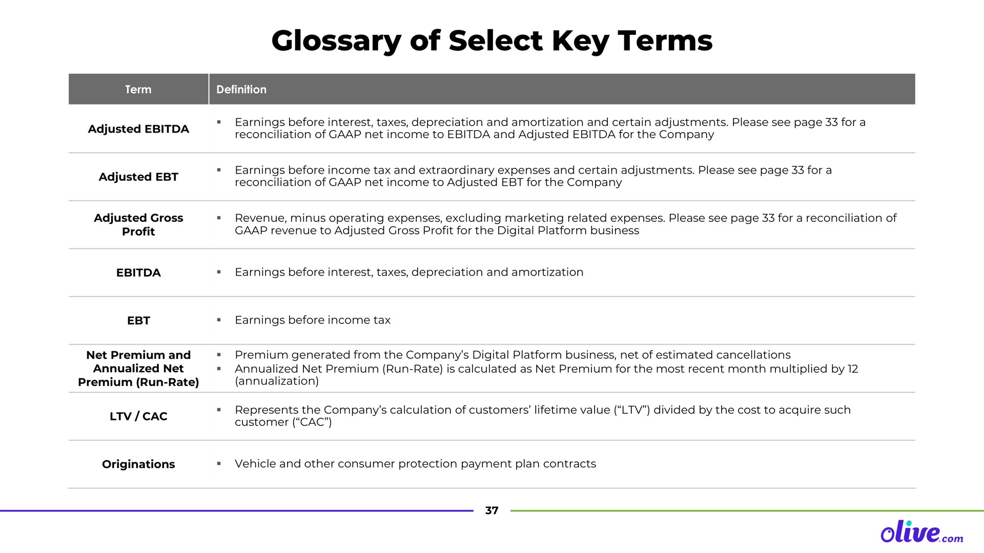 glossary of select key terms olive con | Olive.com