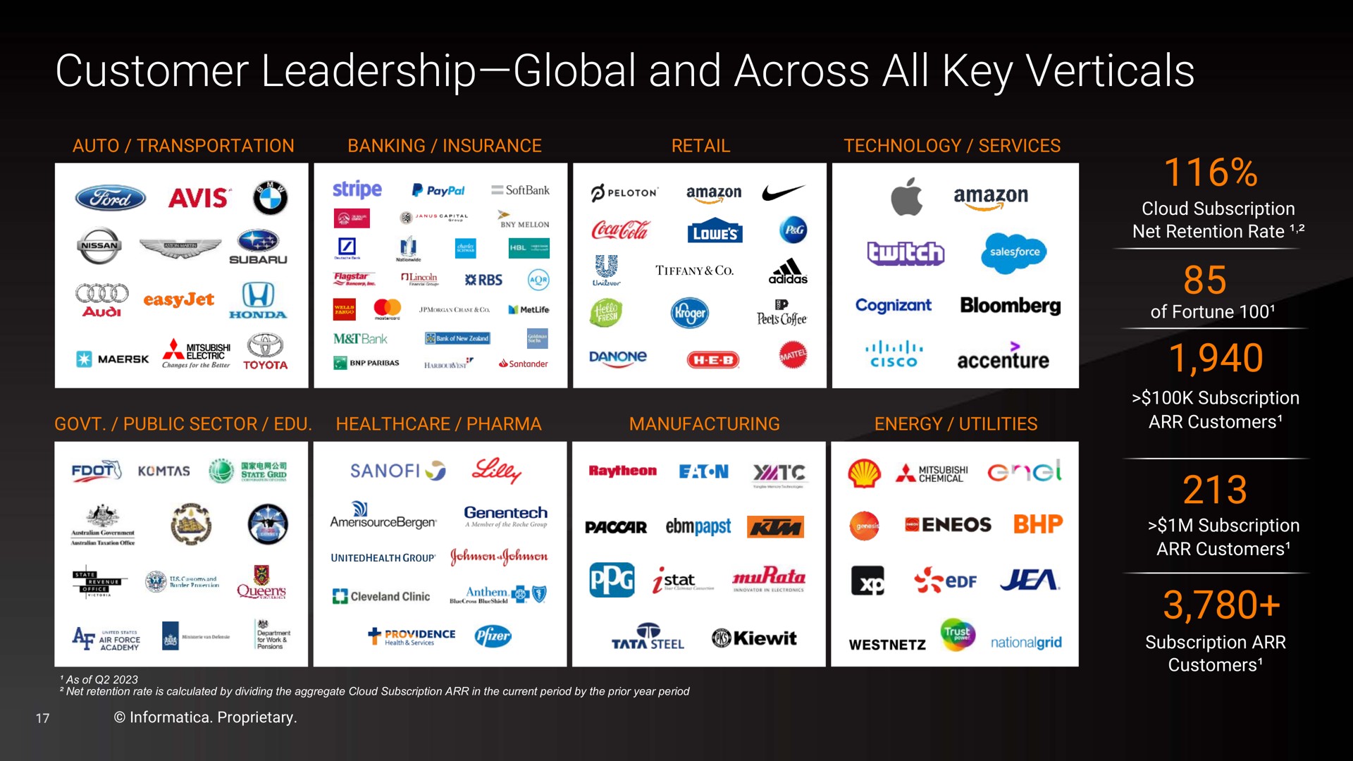 customer leadership global and across all key verticals | Informatica