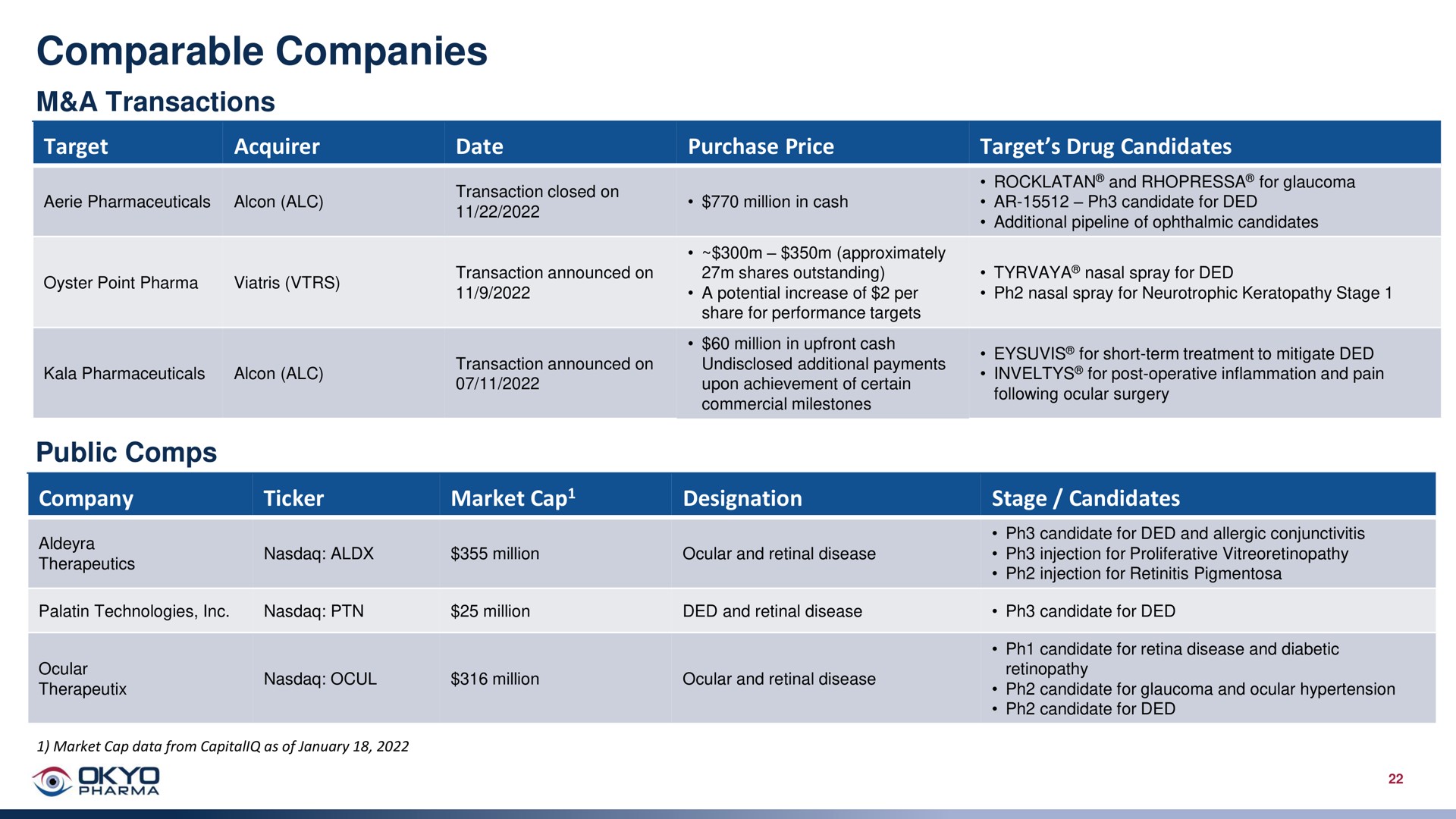 comparable companies sig | OKYO Pharma