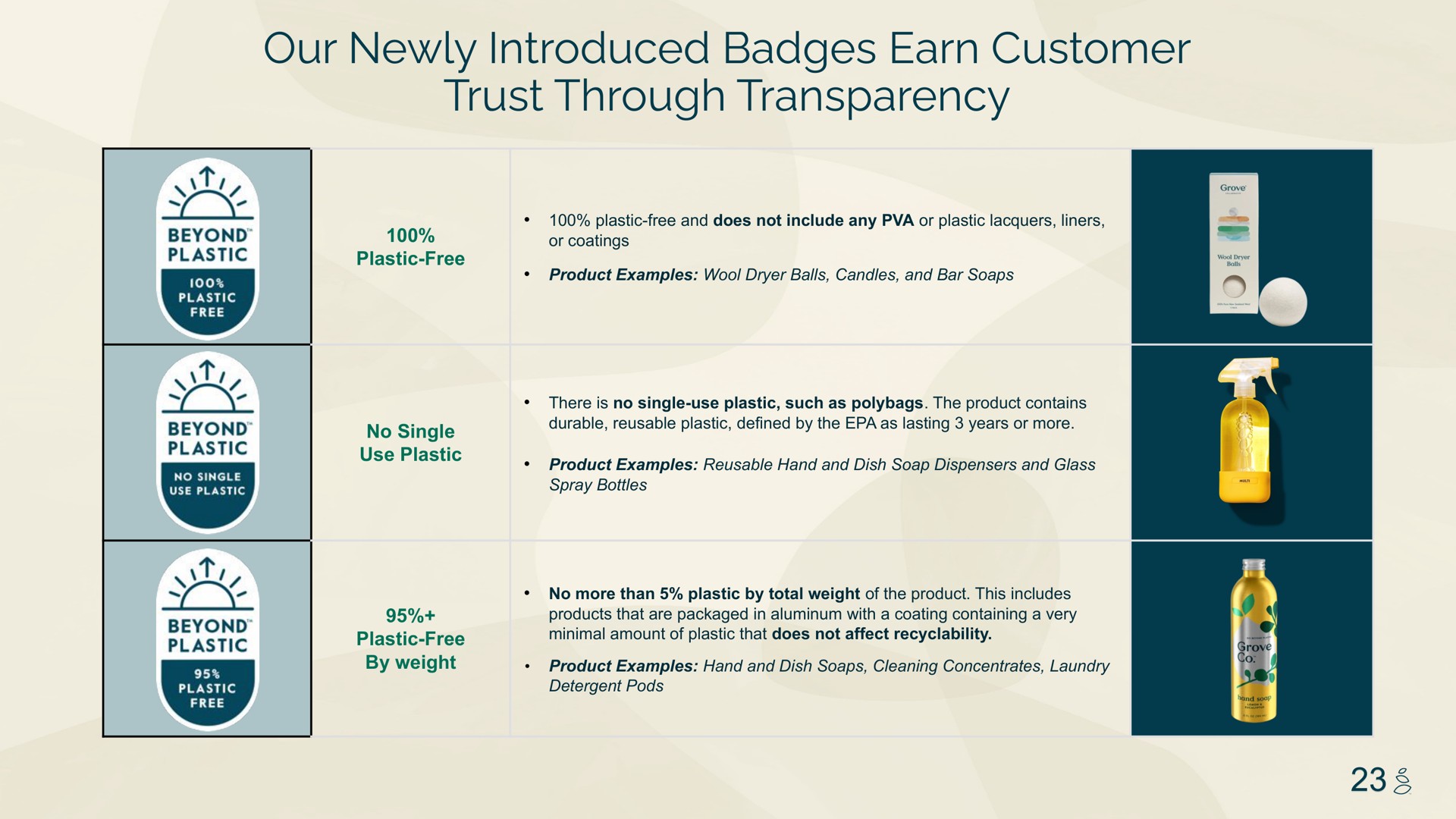 our newly introduced badges earn customer trust through transparency | Grove