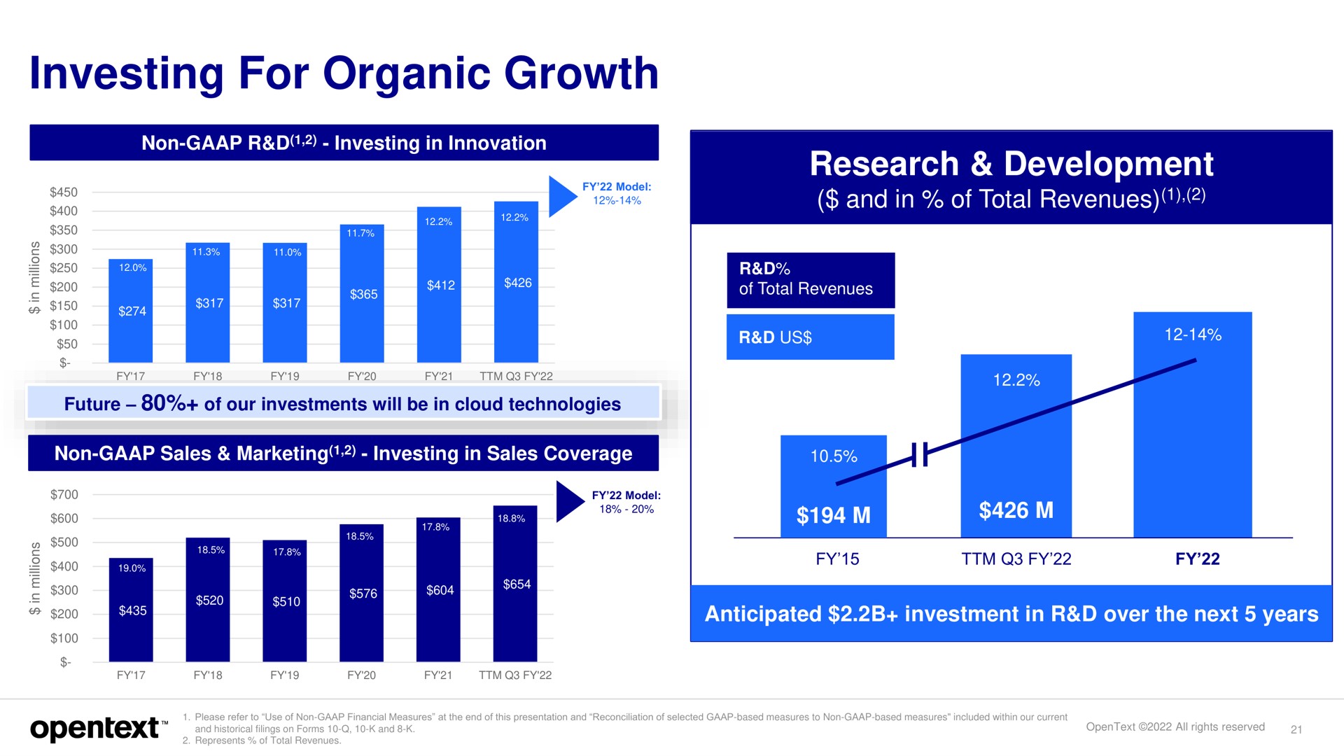investing for organic growth research development | OpenText