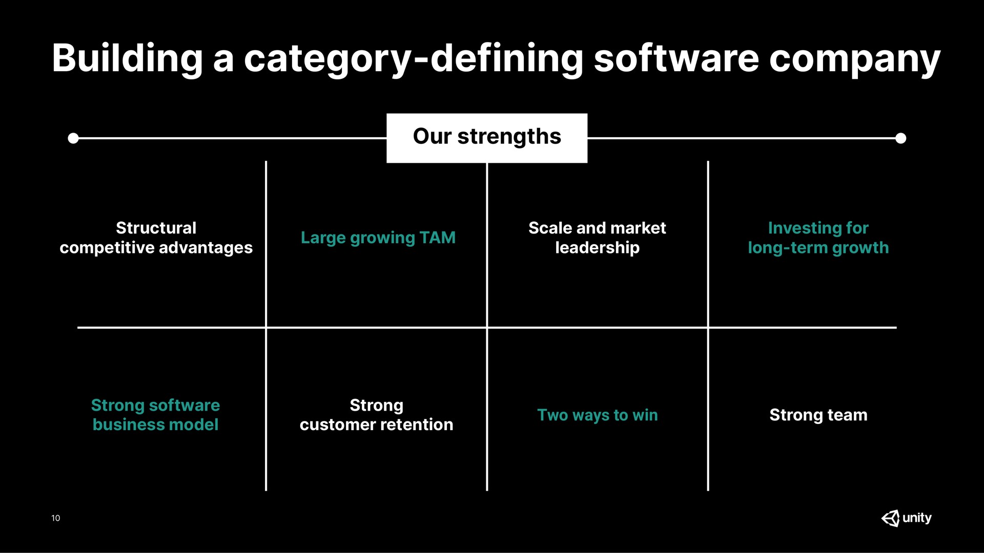 building a category defining company our strengths structural competitive advantages large growing tam scale and market leadership investing for long term growth strong business model strong customer retention two ways to win strong team | Unity Software