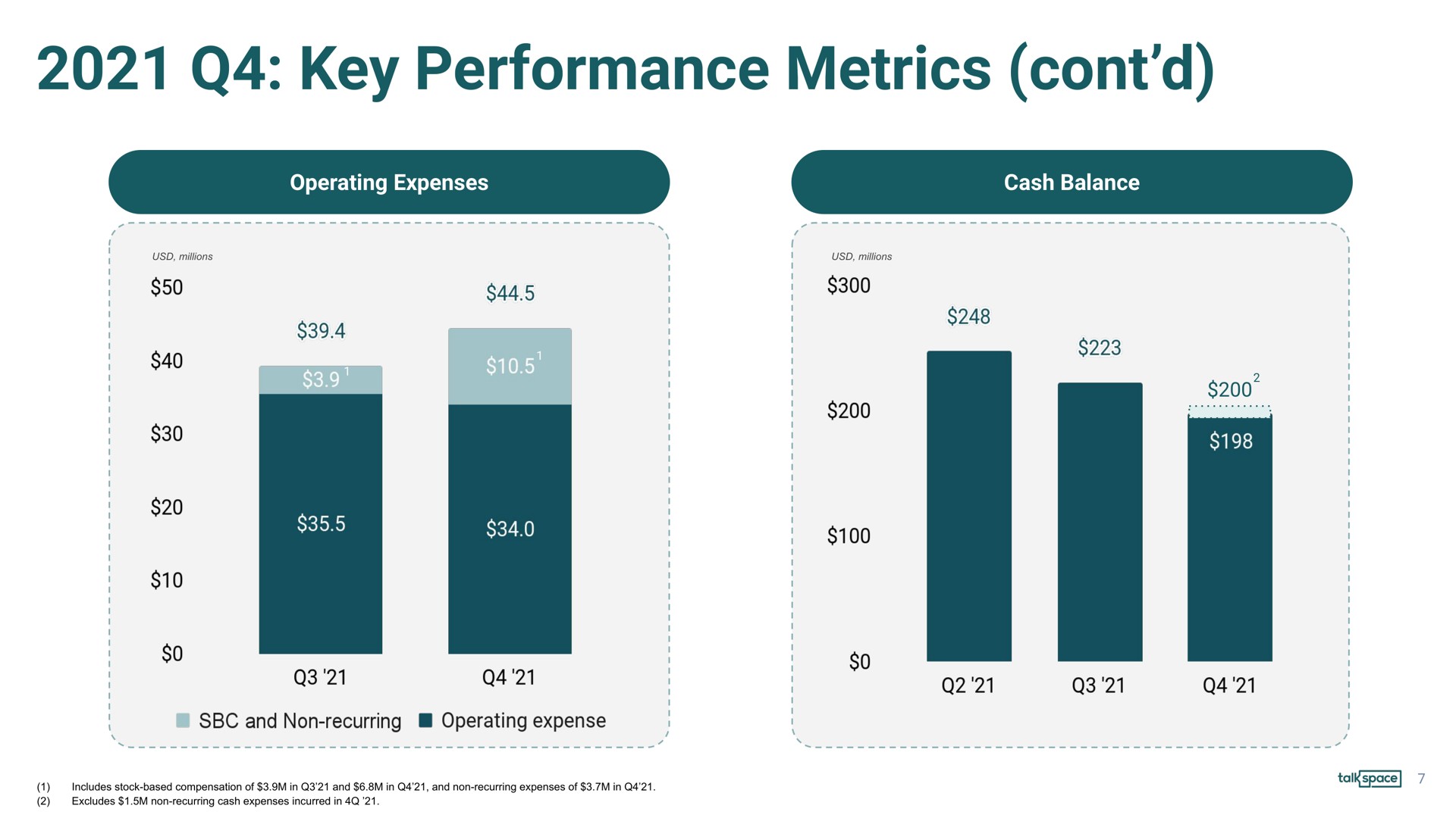 key performance metrics a see | Talkspace