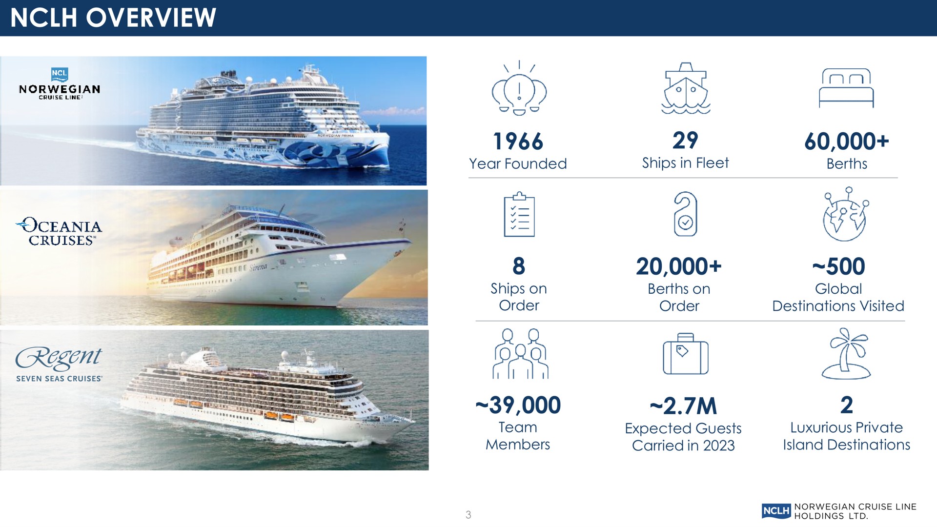 overview am | Norwegian Cruise Line