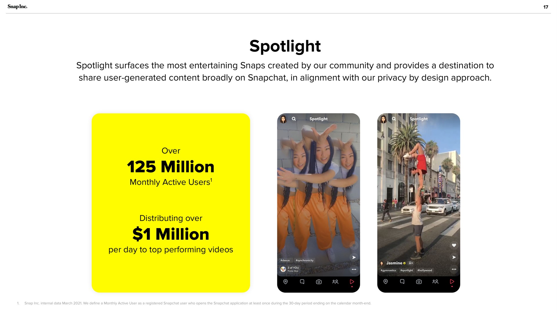 spotlight million million | Snap Inc