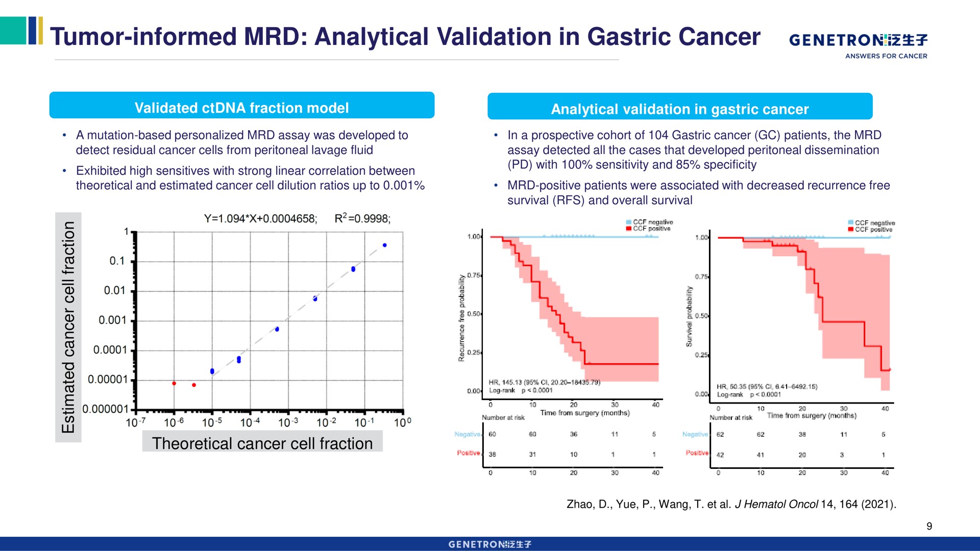 tumor informed analytical validation in gastric cancer | Genetron