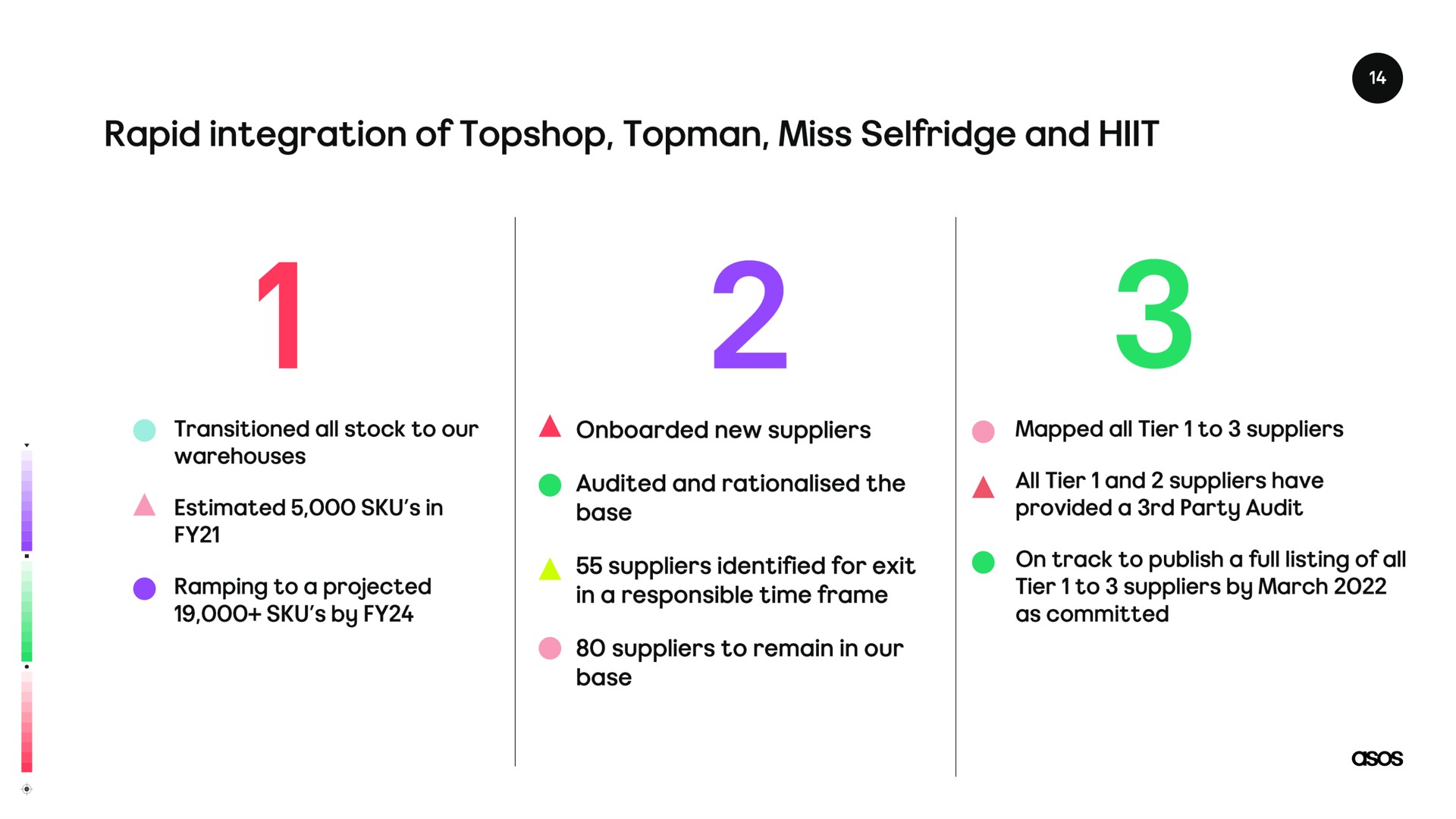 rapid integration of topman miss and | Asos