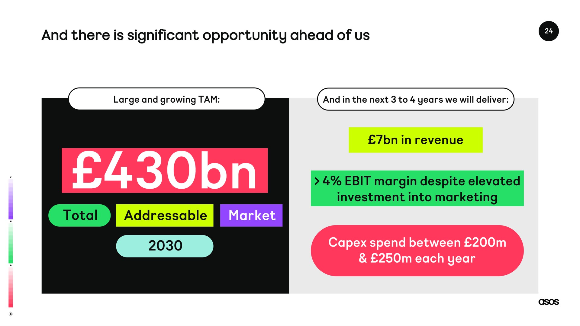 and there is significant opportunity ahead of us | Asos