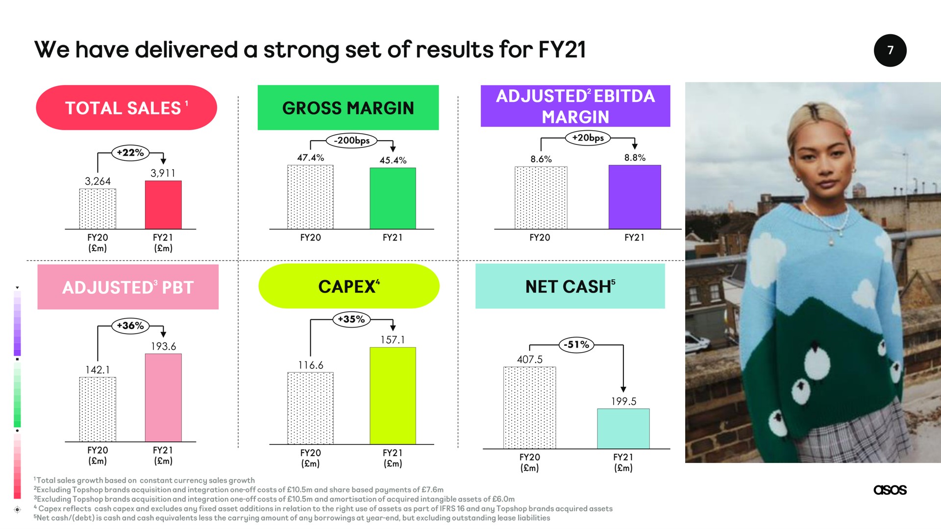 we have delivered a strong set of results for net cash | Asos