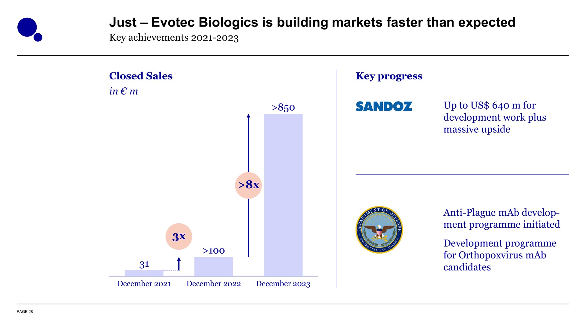 just is building markets faster than expected up to us for for | Evotec