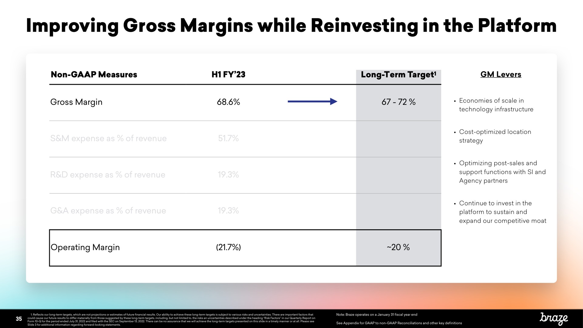 improving gross margins while in the platform | Braze