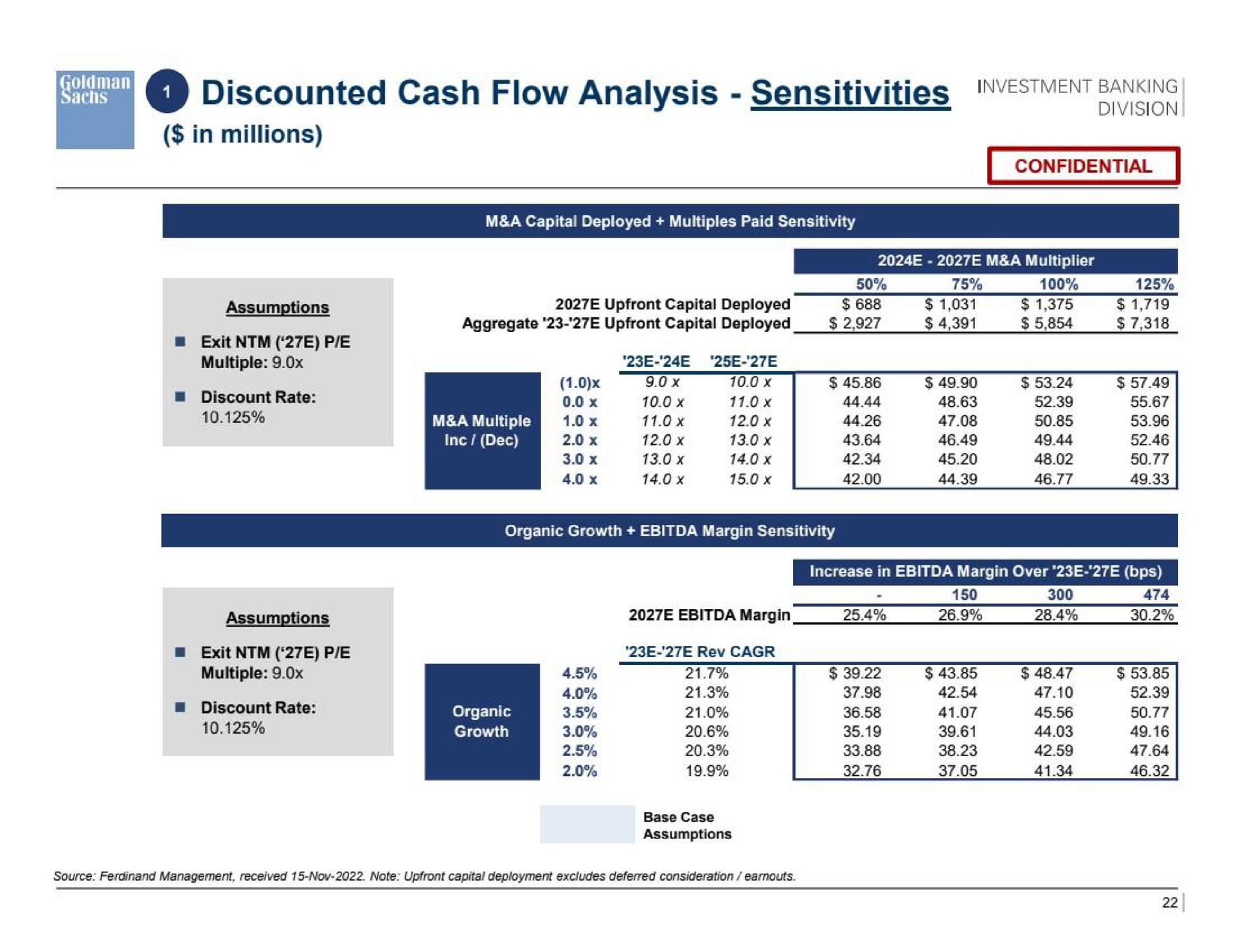 discounted cash flow analysis sensitivities ins | Goldman Sachs