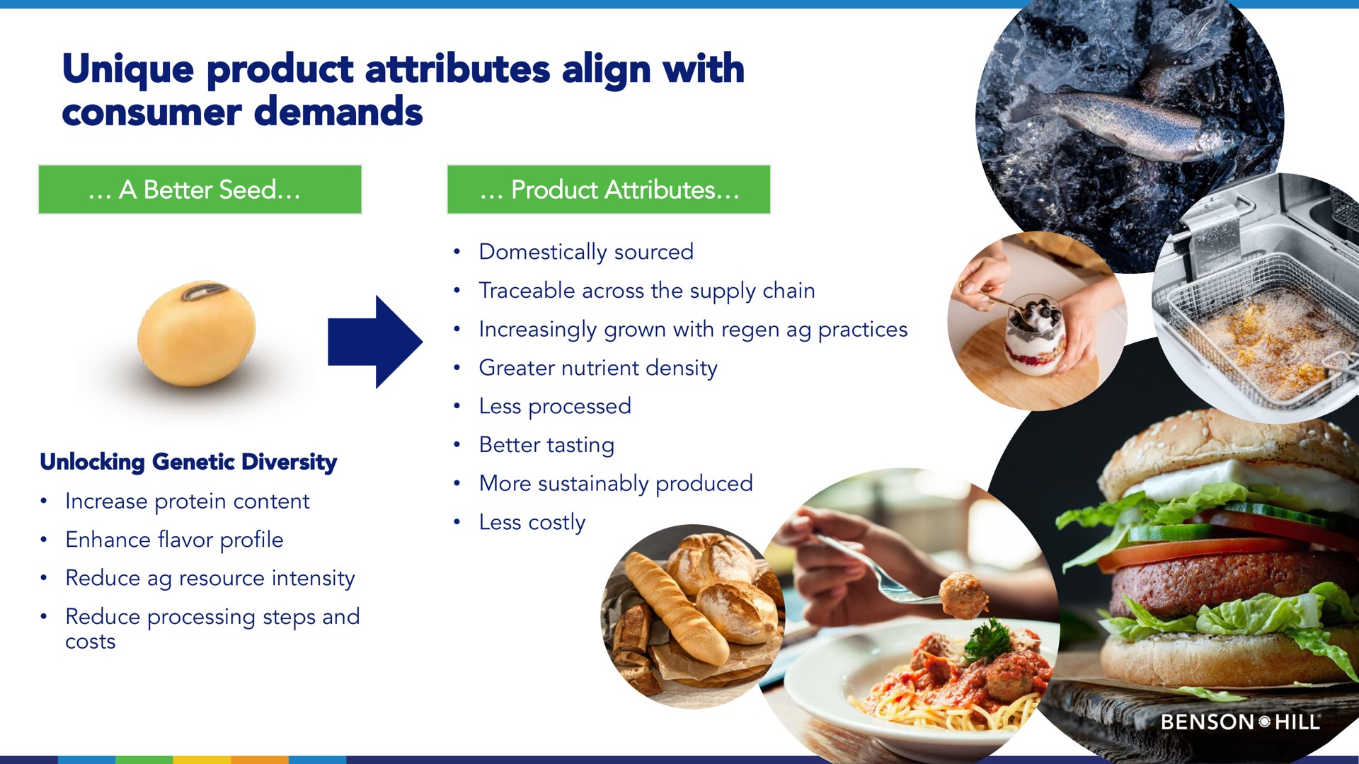 unique product attributes align with consumer demands | Benson Hill