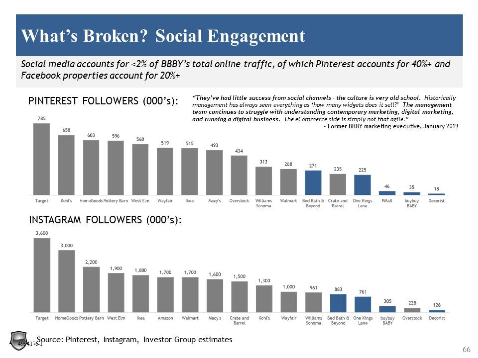 what broken social engagement | Legion Partners