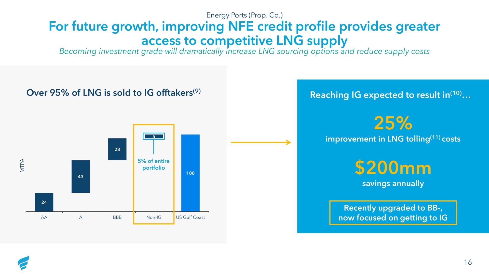 for future growth improving credit profile provides greater access to competitive supply reaching expected result in | NewFortress Energy