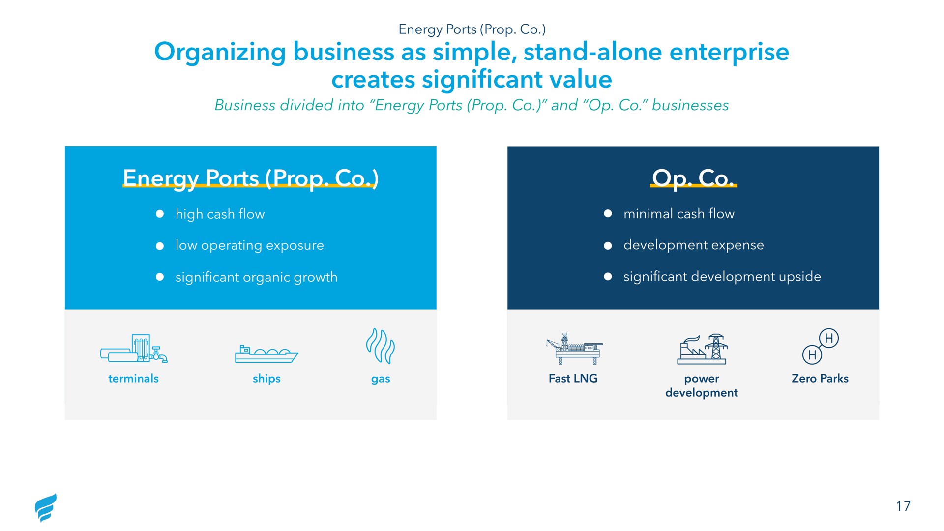 organizing business as simple stand alone enterprise creates significant value energy ports prop lis | NewFortress Energy