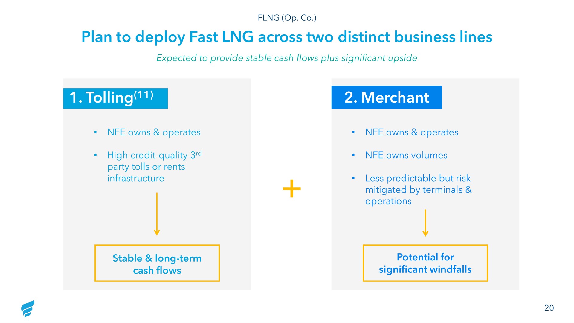 plan to deploy fast across two distinct business lines tolling merchant | NewFortress Energy