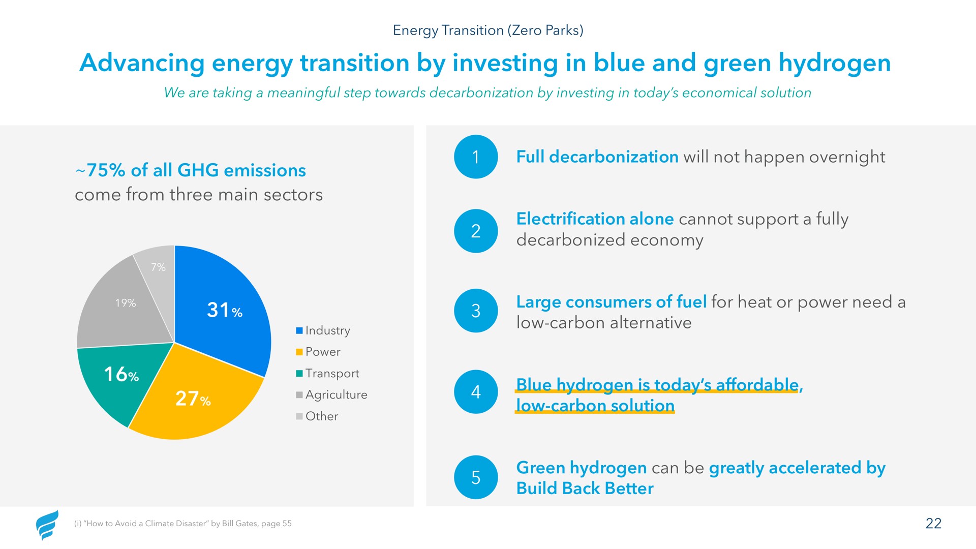 advancing energy transition by investing in blue and green hydrogen of all emissions come from three main sectors agriculture is today affordable | NewFortress Energy