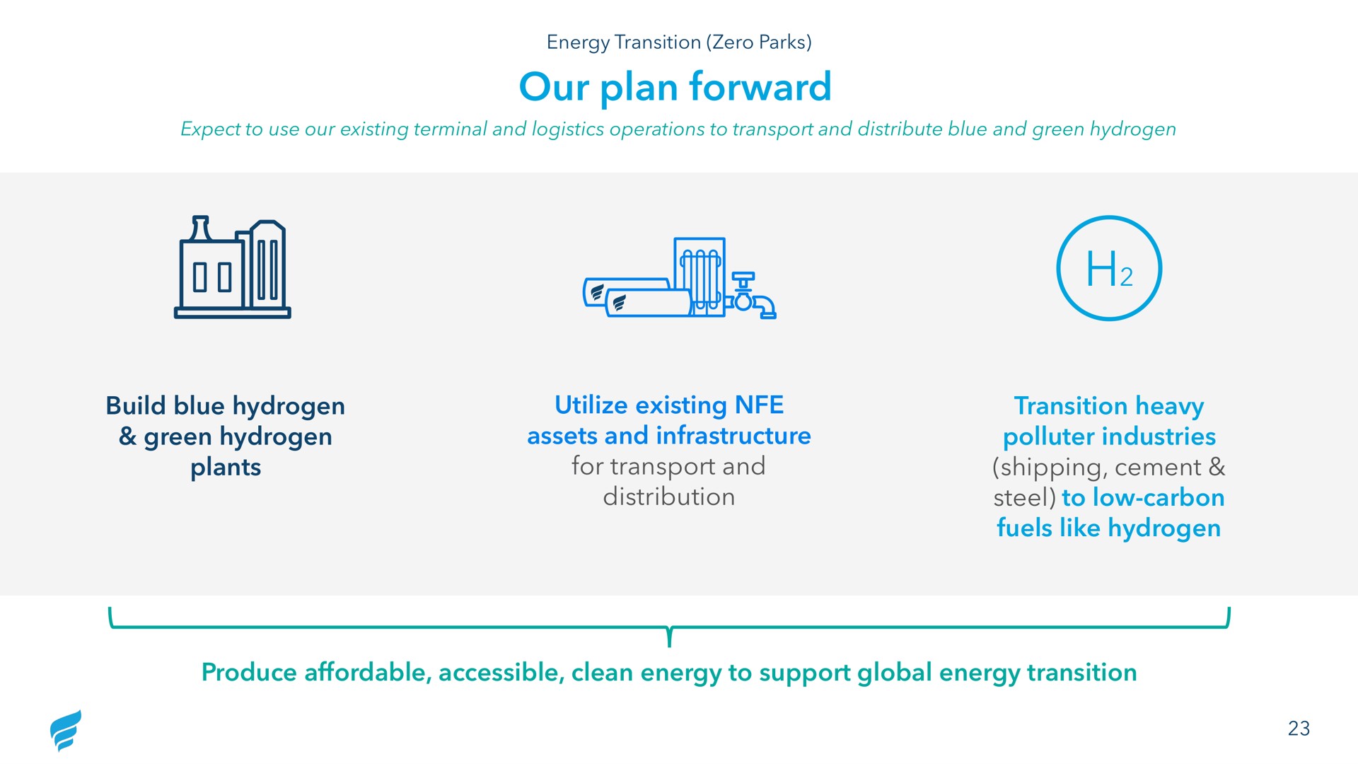 our plan forward build blue hydrogen green hydrogen plants utilize existing assets and infrastructure for transport and transition heavy polluter industries shipping cement fuels like hydrogen | NewFortress Energy