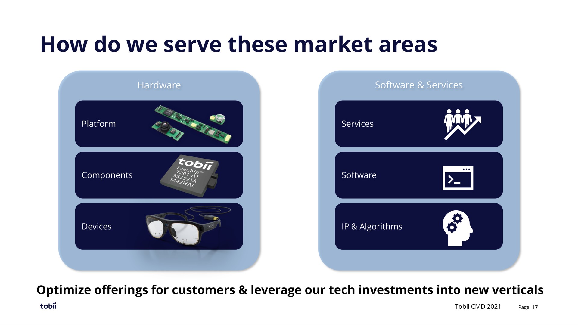 how do we serve these market areas | Tobii